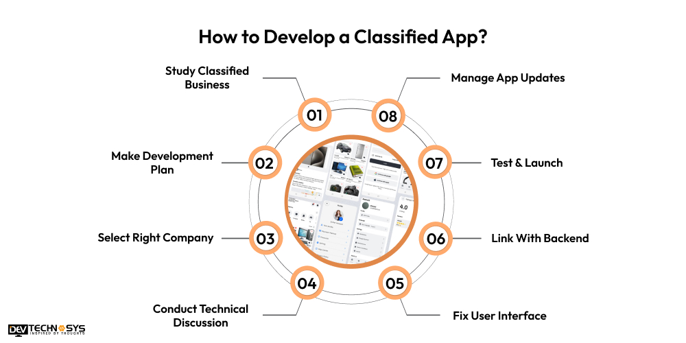 How to Develop a Classified App