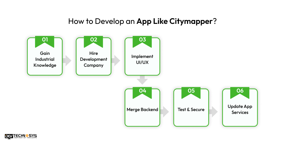 How to Develop an App Like Citymapper