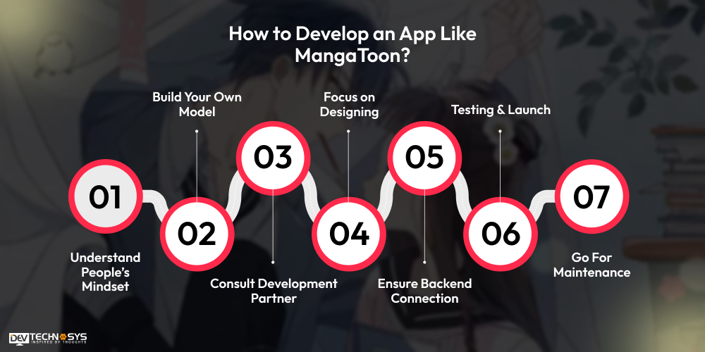 How to Develop an App Like MangaToon