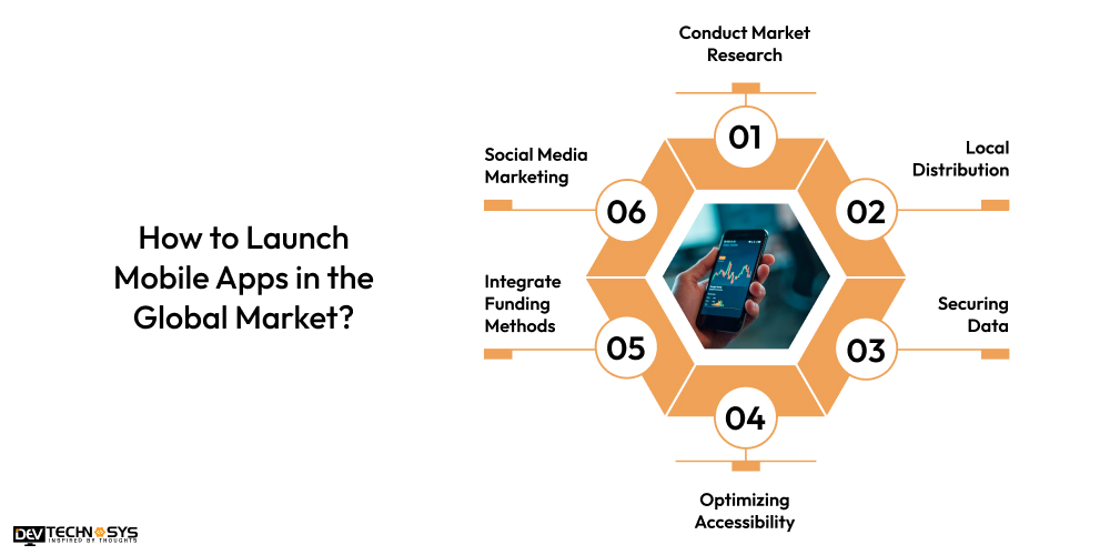 How to Launch Mobile Apps in the Global Market