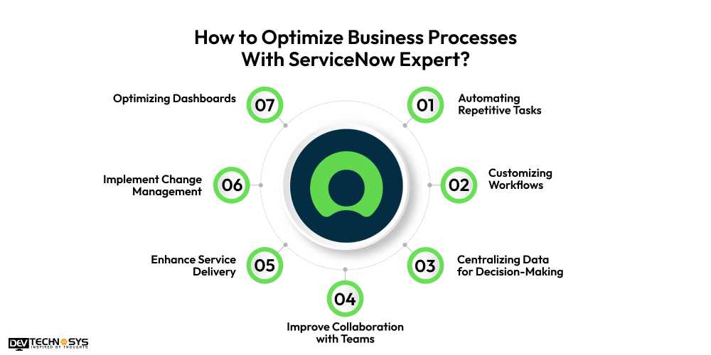 How to Optimize Business Processes With ServiceNow Expert