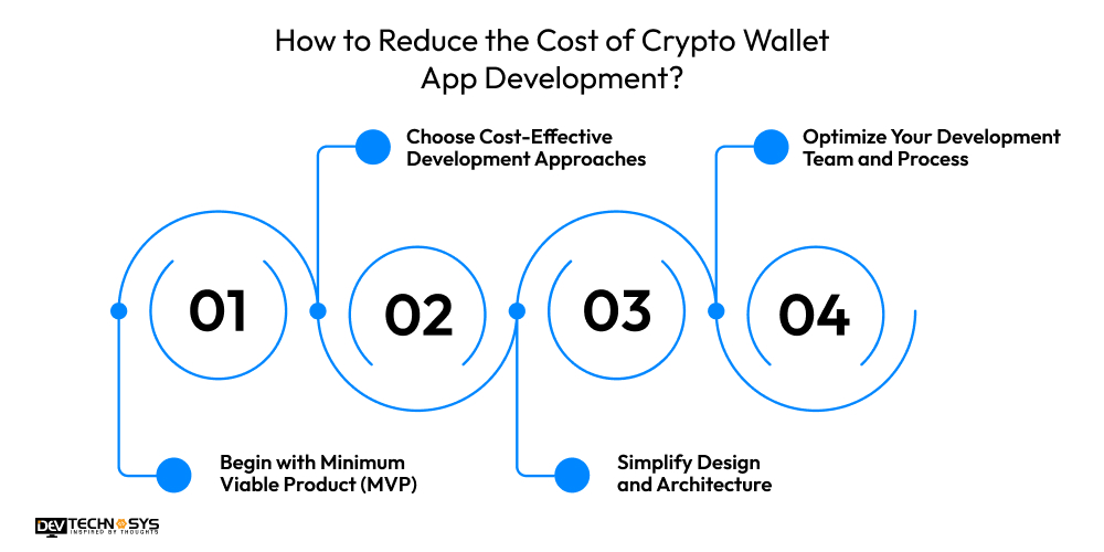How to Reduce the Cost of Crypto Wallet App Development
