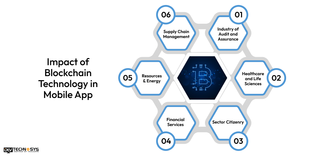 Impact of Blockchain Technology in Mobile App