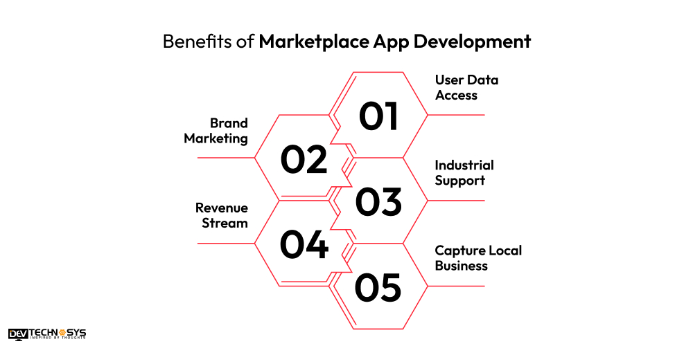 Important Benefits of Marketplace App Development
