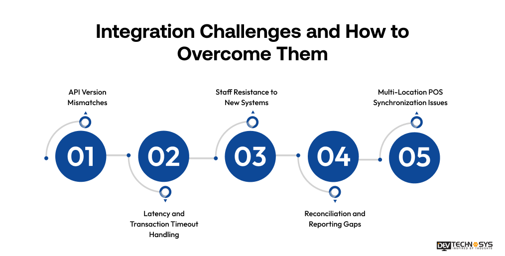 Integration Challenges and How to Overcome Them