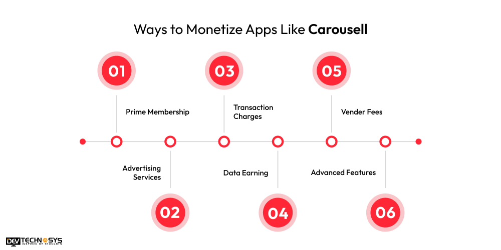 Interesting Ways to Monetize Apps Like Carousell