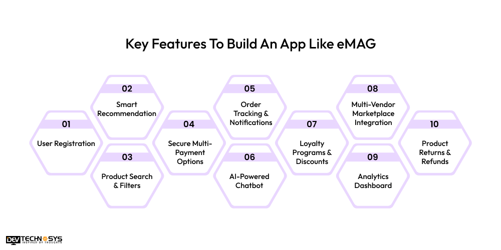 Key Features To Build An App Like eMAG