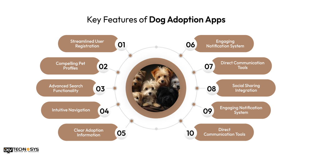 Key Features of Dog Adoption Apps