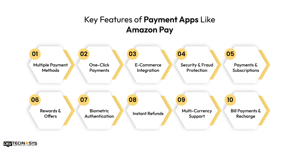 Key Features of Payment Apps Like Amazon Pay