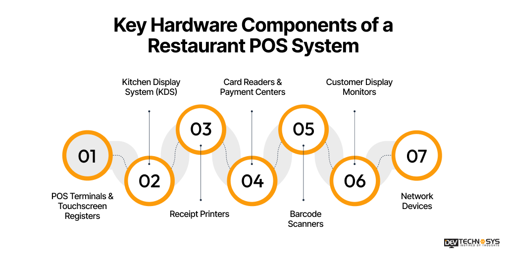 Key Hardware Components of a Restaurant POS System_1x