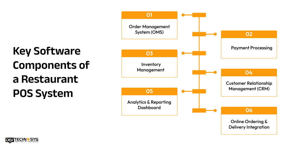 Key Software Components of a Restaurant POS System_1x