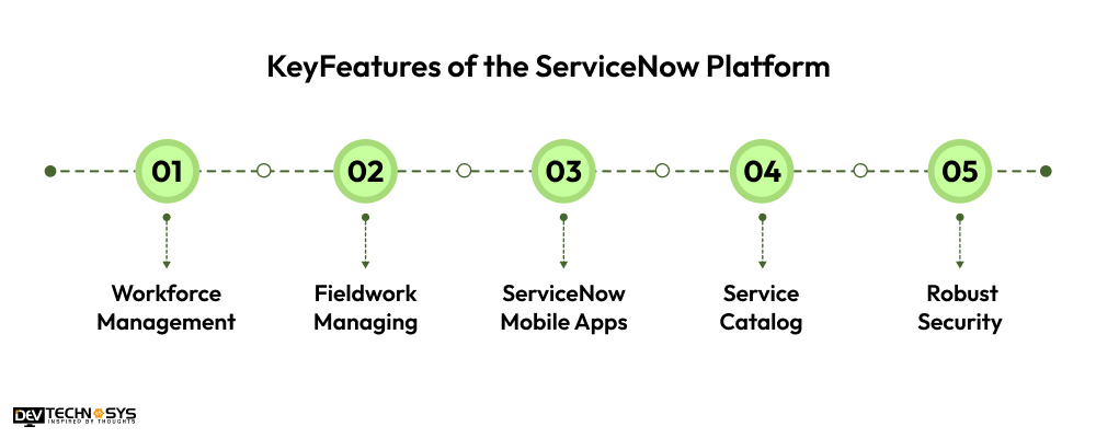 KeyFeatures of the ServiceNow Platform