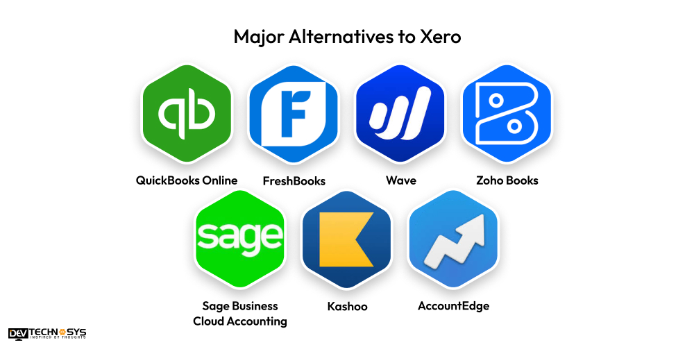 Major Alternatives to Xero