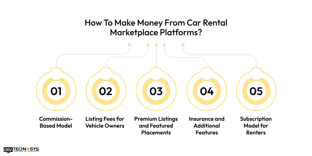 Make Money From Car Rental Marketplace Platforms
