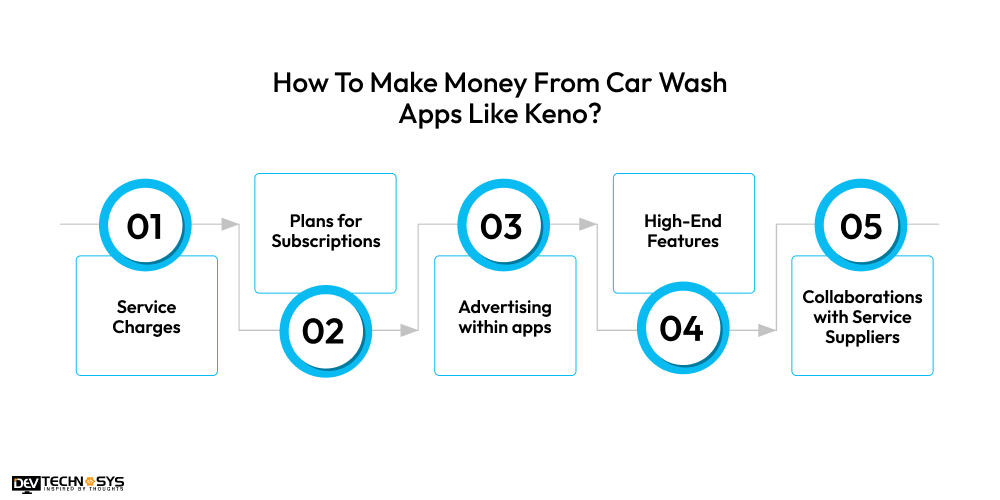 Make Money From Car Wash Apps
