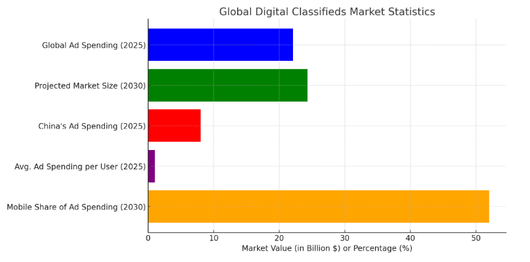 Market Stats of Marketplace Industry