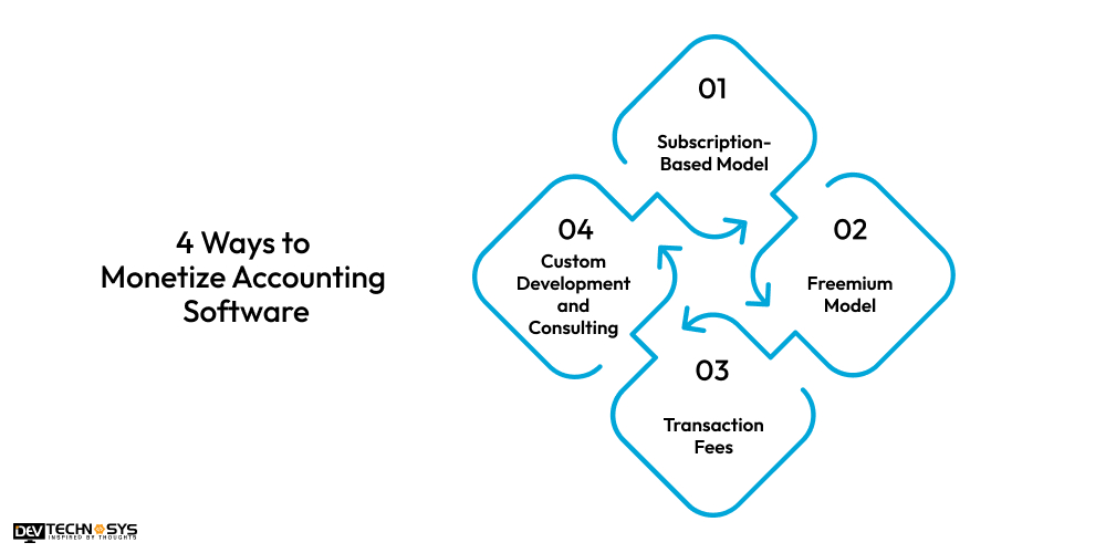 Monetize Accounting Software