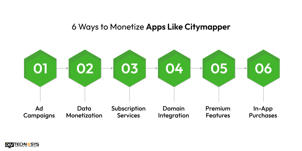 Monetize Apps Like Citymapper