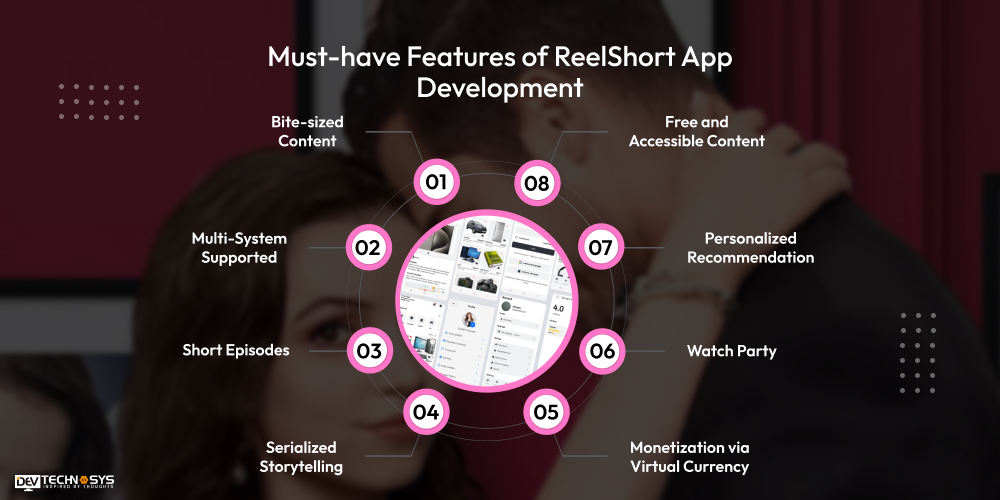Must-have Features of ReelShort App Development