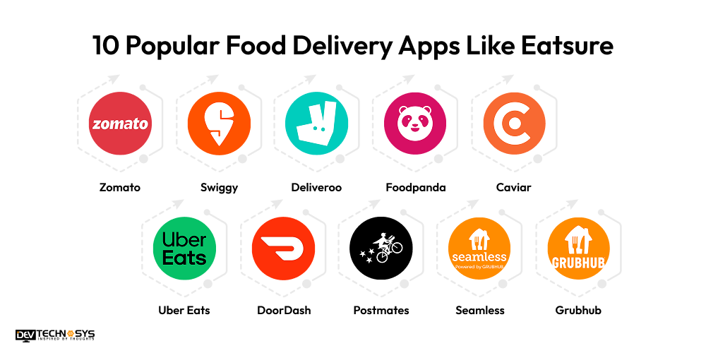 Popular Food Delivery Apps Like Eatsure
