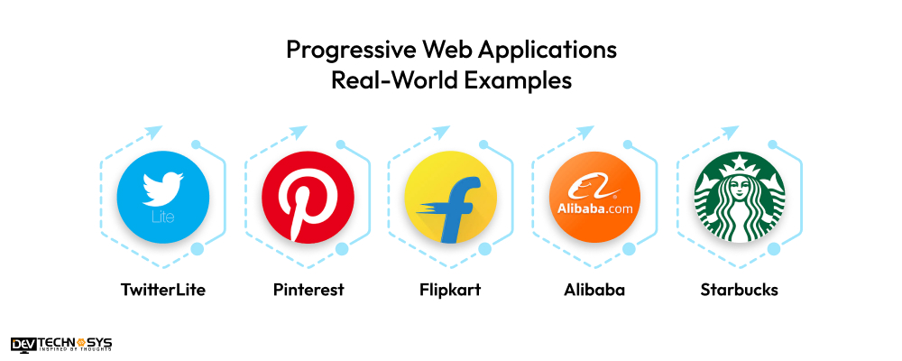 Progressive Web Applications Real-World Examples
