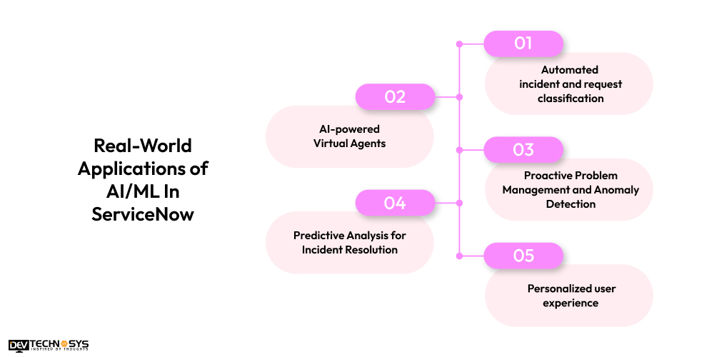 Real-World Applications of AIML In ServiceNow