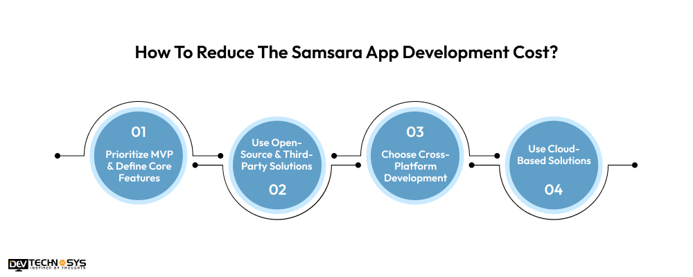 How To Develop An App Like Samsara Driver? Dev Technosys Reduce The Samsara App Development Cost