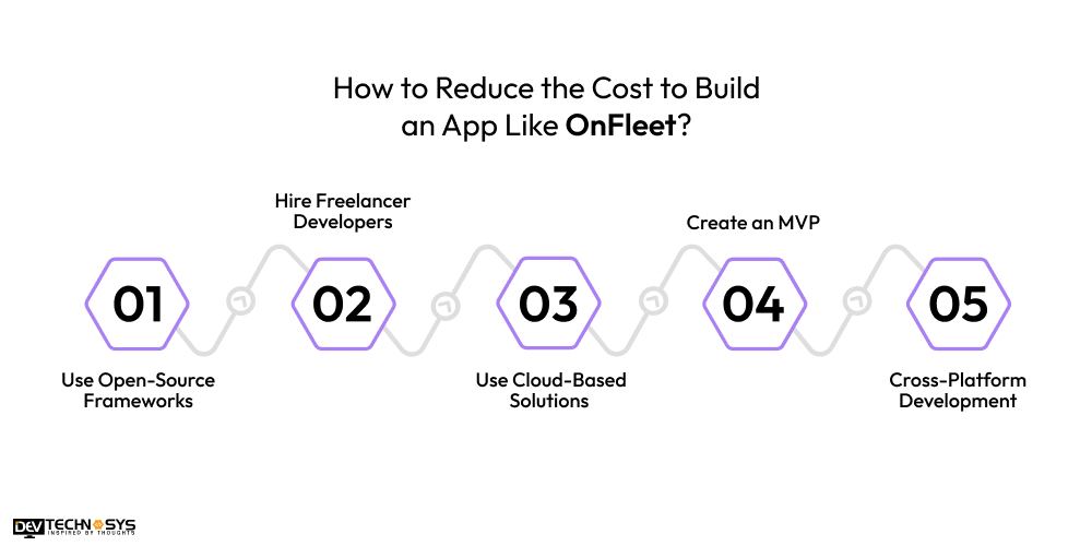 Reduce the Cost to Build an App Like OnFleet