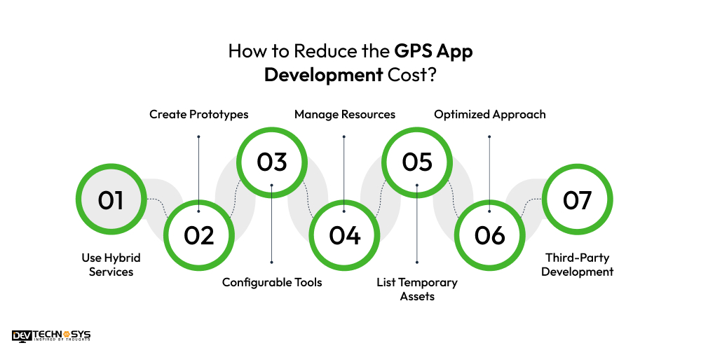 Reduce the GPS App Development Cost