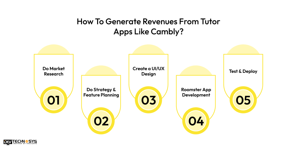 Revenues From Tutor Apps Like Cambly