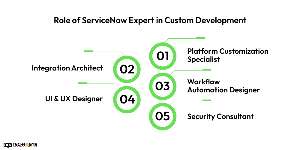 Role of ServiceNow Expert in Custom Development