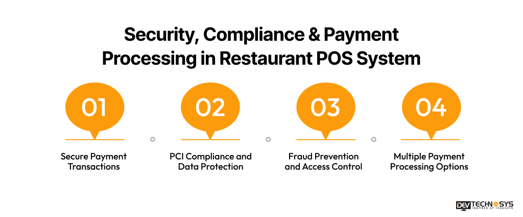 Security, Compliance & Payment Processing in Restaurant POS System_1x