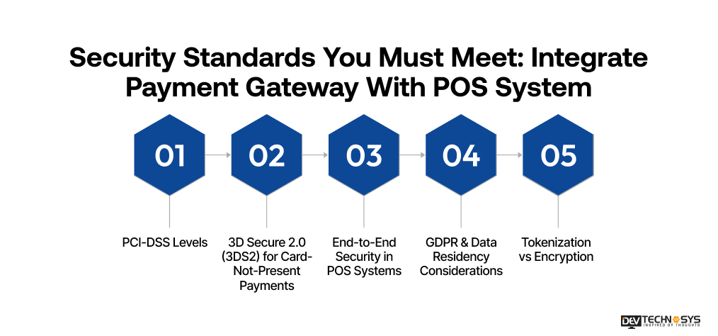 Security Standards You Must Meet: Integrate Payment Gateway With POS System