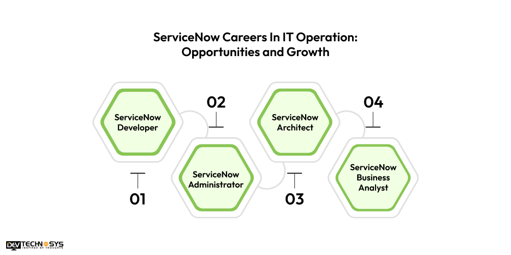 ServiceNow Careers In IT Operation Opportunities and Growth