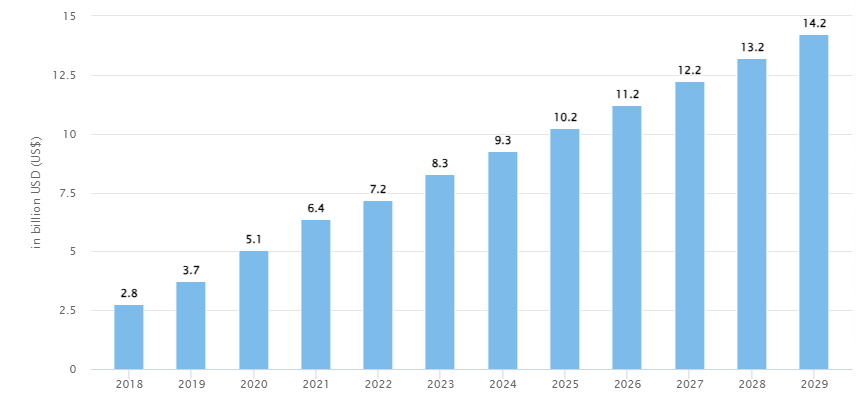 Some Interesting Facts on Smart Streaming Service