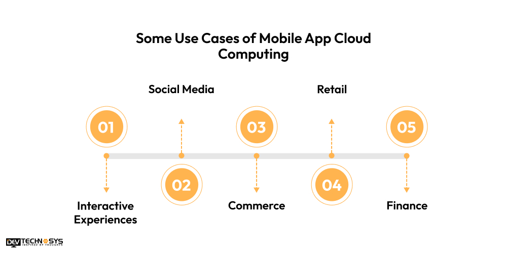 Some Use Cases of Mobile App Cloud Computing 