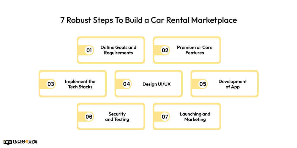 Steps To Build a Car Rental Marketplace
