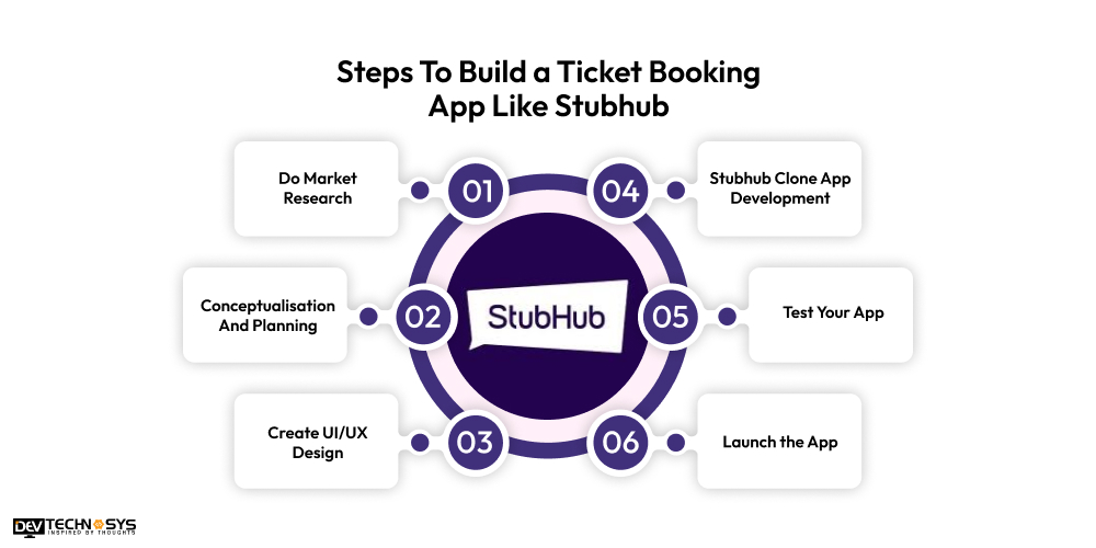 Steps To Build a Ticket Booking App Like Stubhub