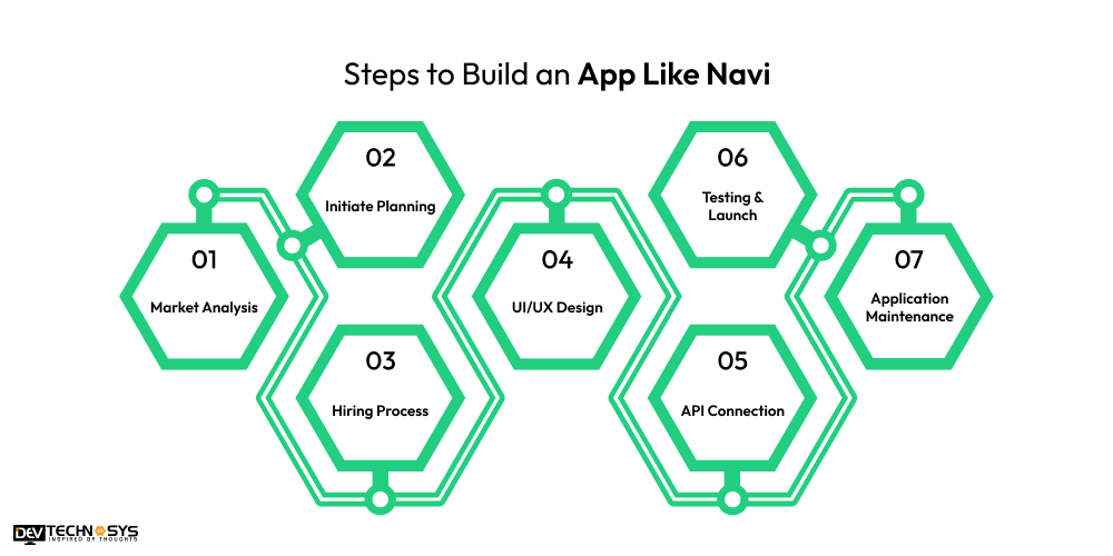 Steps to Build an App Like Navi