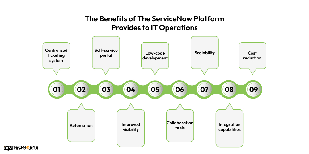 The Benefits of The ServiceNow Platform Provides to IT Operations