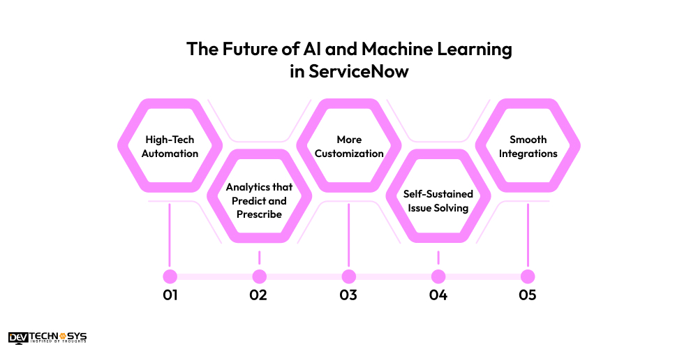 The Future of AI and Machine Learning in ServiceNow