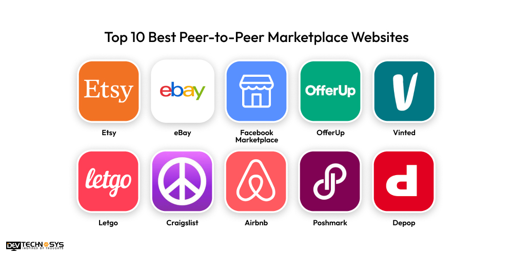 Top 10 Best Peer-to-Peer Marketplace Websites