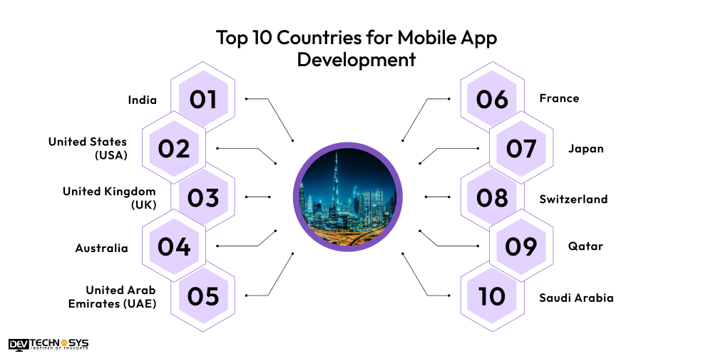 Top 10 Countries for Mobile App Development