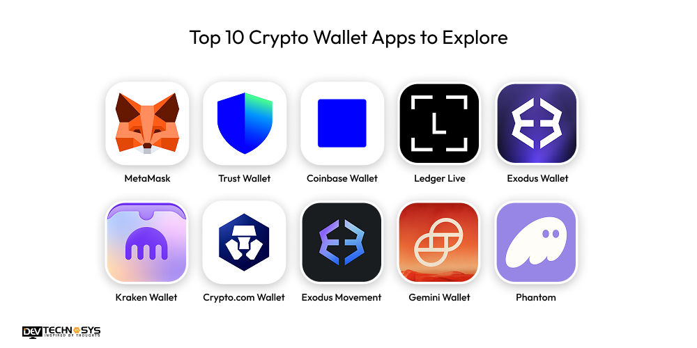 Top 10 Crypto Wallet Apps