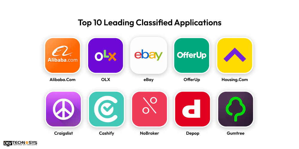 Top 10 Leading Classified Applications
