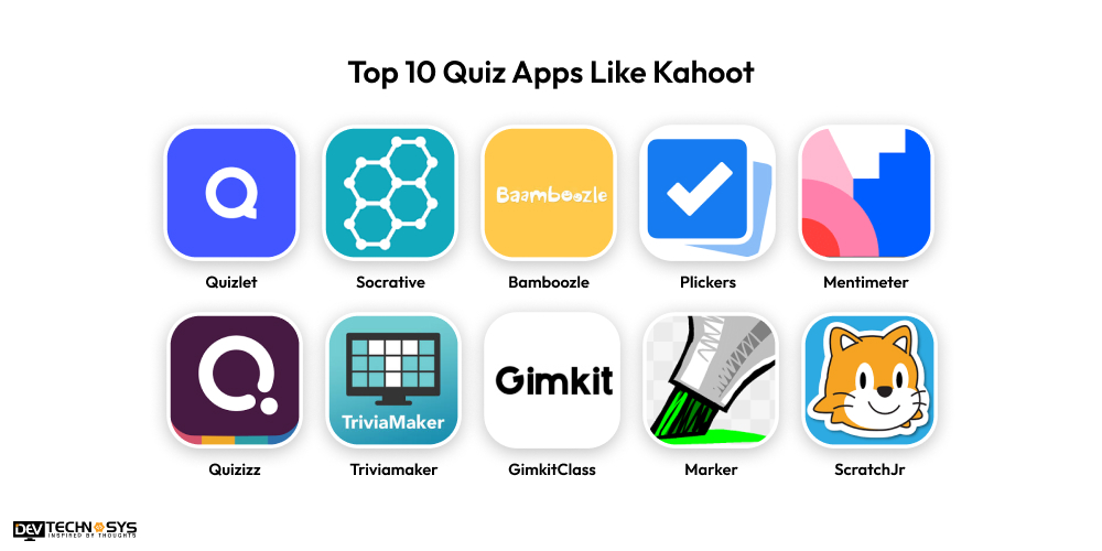 Top 10 Quiz Apps Like Kahoot