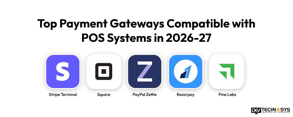 Top Payment Gateways Compatible with POS Systems in 2026-27