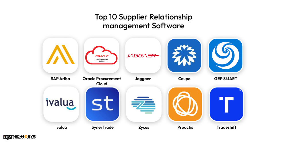 Top Supplier Relationship management Software