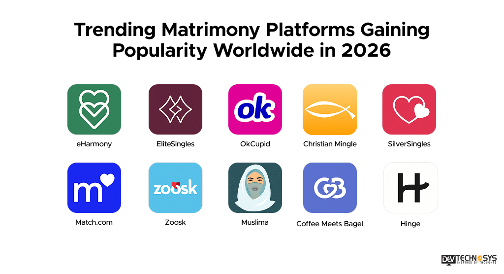 Trending Matrimony Platforms Gaining Popularity Worldwide in 2026