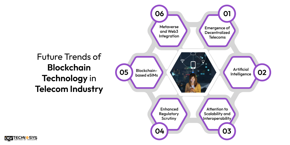 Trends of Blockchain Technology in Telecom Industry